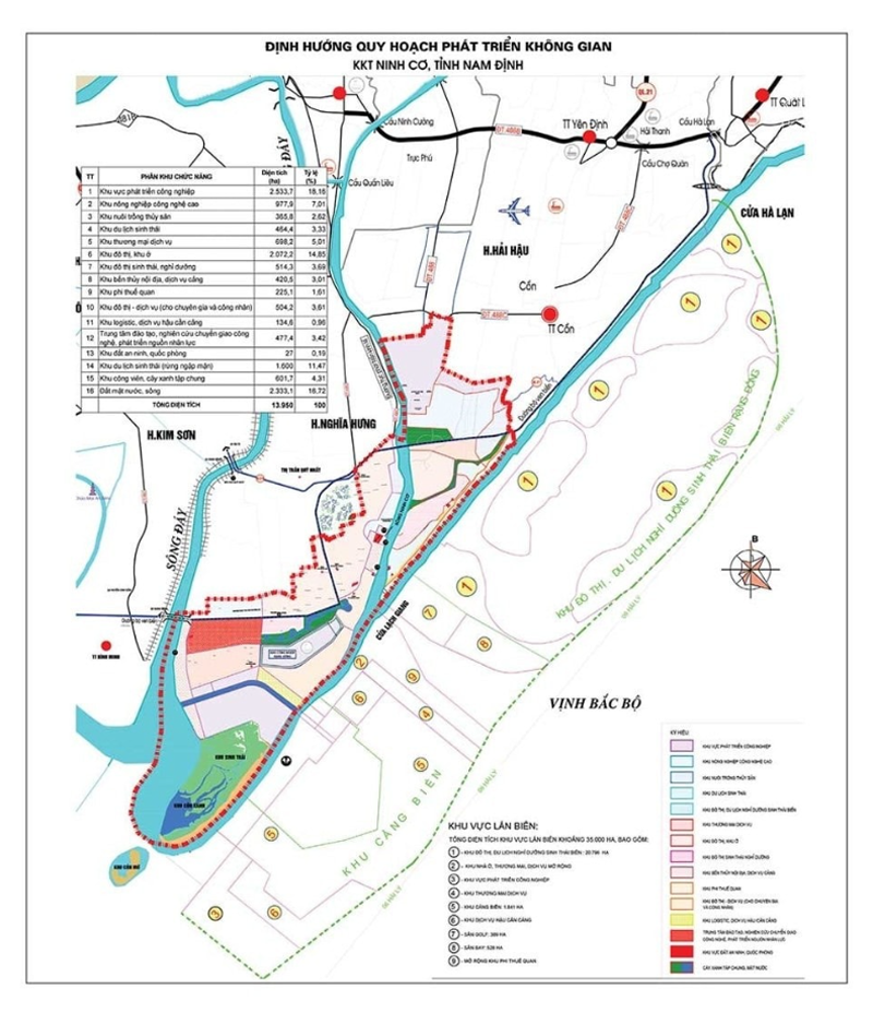 Đất nền Ninh Cơ – Ninh Bình có nên đầu tư không? Phân tích tiềm năng và cơ hội 2026 - batdongsanninhco.com 10